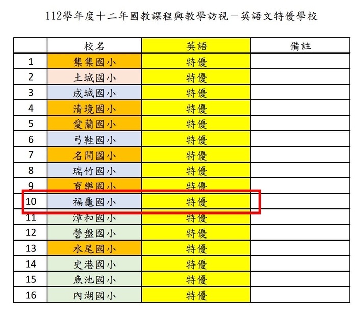 本校榮獲十二年國教課程與教學訪視-英語文特優學校圖片